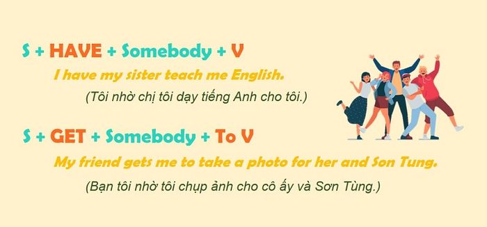 Cấu trúc Have/get something accomplished