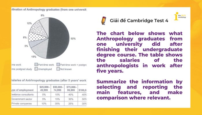 cambridge-15-bai-4-writing-task-1