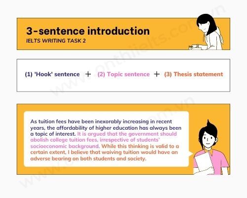 mở đầu cho ielts writing task 2