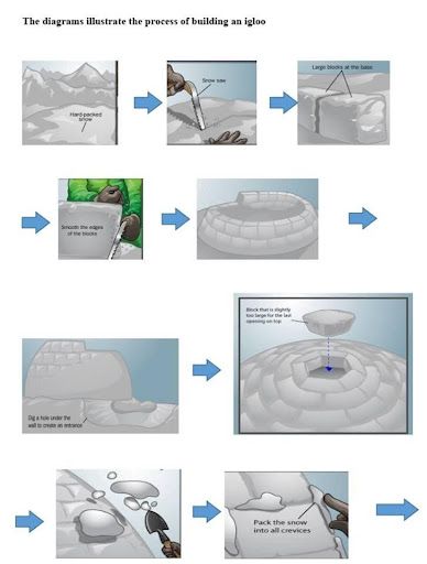 ielts-task-1-a-snowhouse