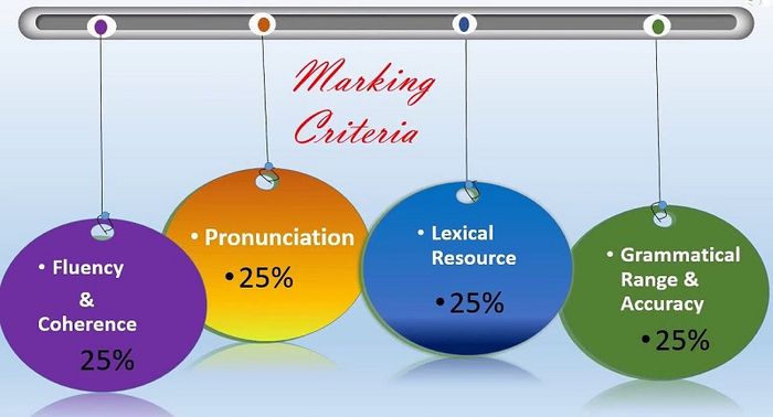Tiêu chí đánh giá IELTS Speaking band 7.0