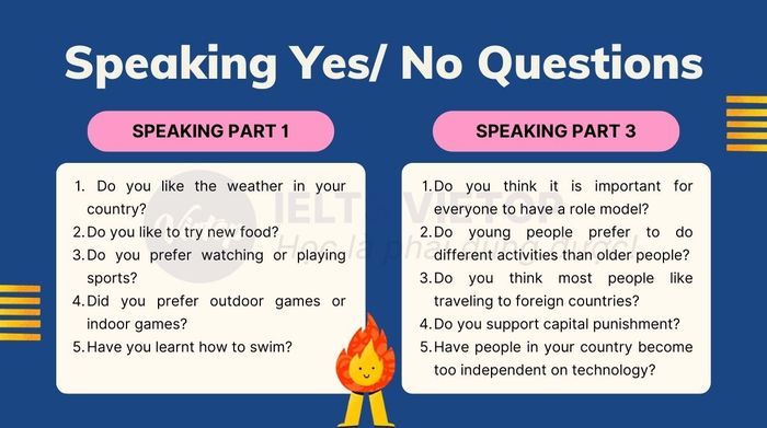 Practice Speaking exercises in yes-no question format