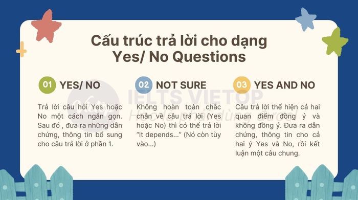 Approaches to Answering Yes/No Questions