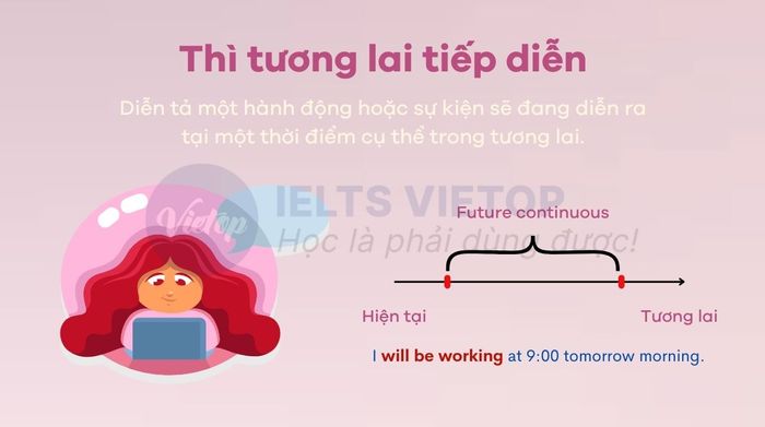 Thì tương lai tiếp diễn là gì?