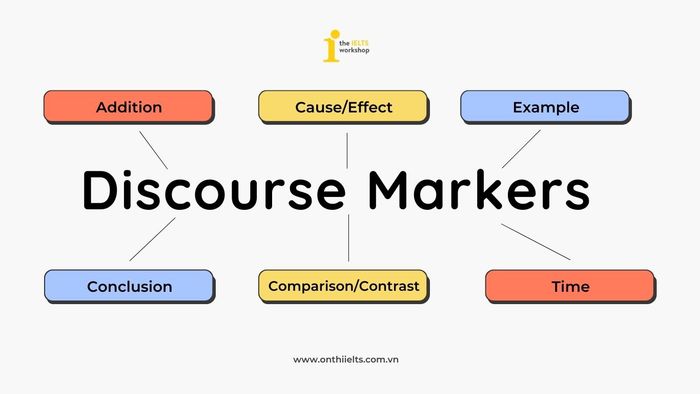 markers of discourse