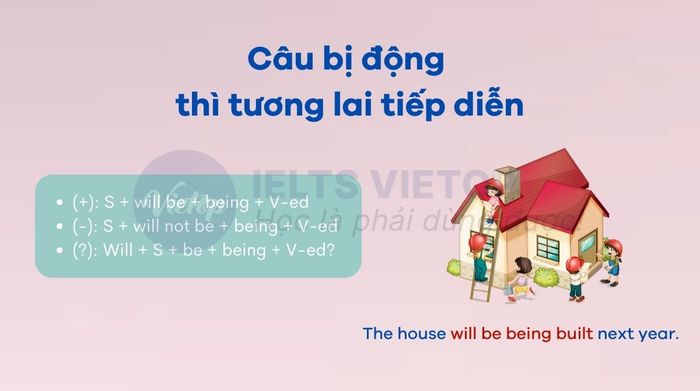 Câu bị động trong thì tương lai tiếp diễn