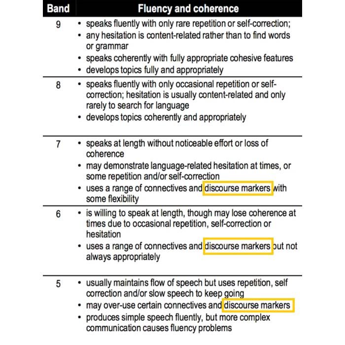 markers of discourse in speaking