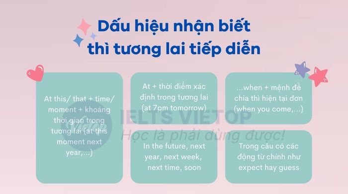 Dấu hiệu nhận biết cho thì tương lai tiếp diễn