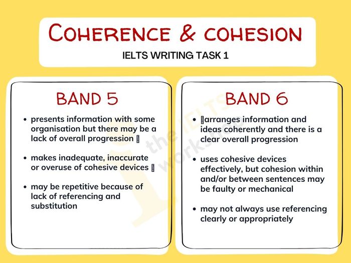 writing task 1 band 6