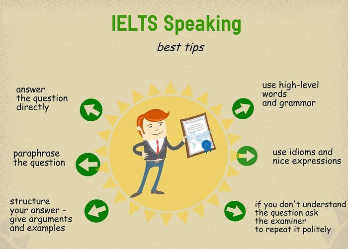 10 lời khuyên để sẵn sàng cho phần IELTS Speaking