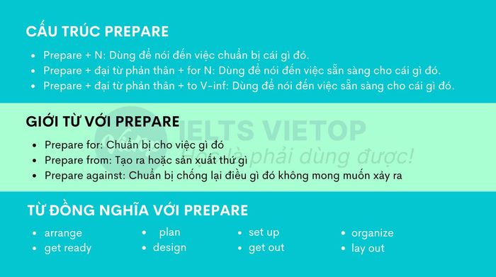 Bài tập về prepare to V hay Ving