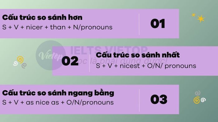 Compilation of knowledge on the comparative form of 'nice'