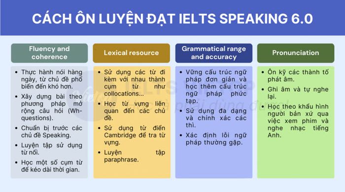 Phương pháp luyện tập IELTS Speaking band 6.0