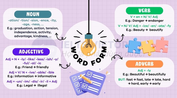 Overview of word form