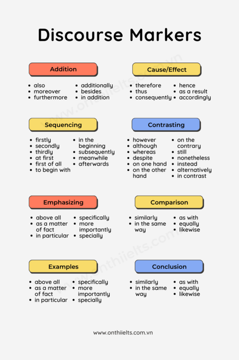 examples of discourse markers