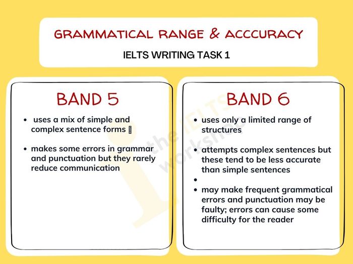 writing task 1 band 6