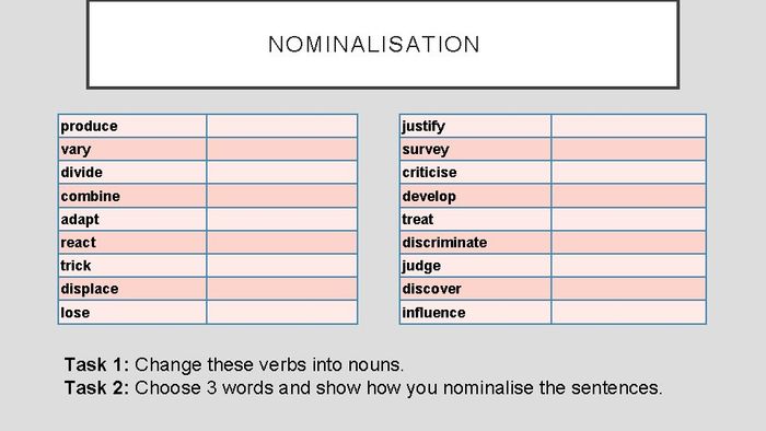 Nominalisation là gì? Chi tiết về cách sử dụng