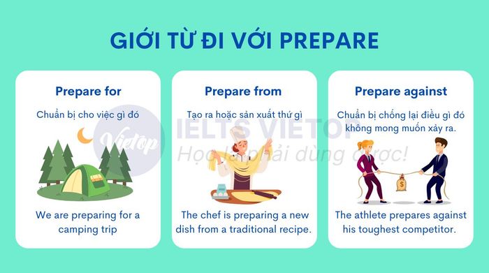 Giới từ kết hợp với prepare