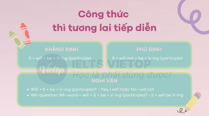 Công thức của thì tương lai tiếp diễn