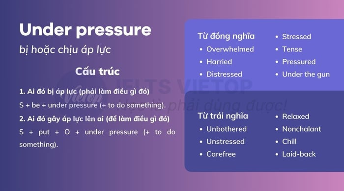 Tổng hợp kiến thức về under pressure