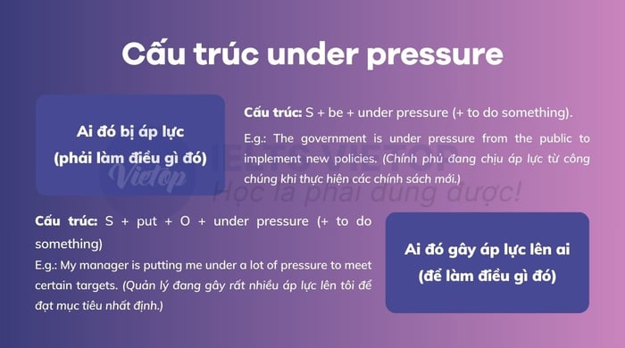 Cấu trúc under stress