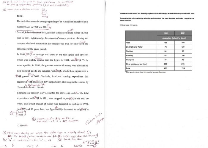 bai-mau-writing-task-1-band-6