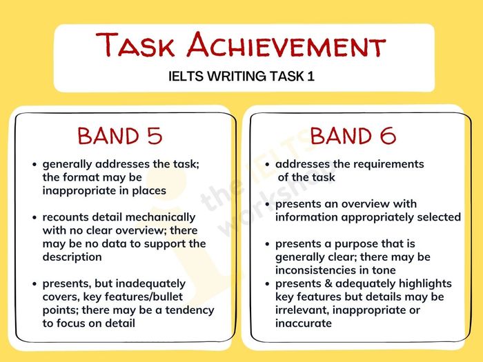 viết-task-1-band-6.5
