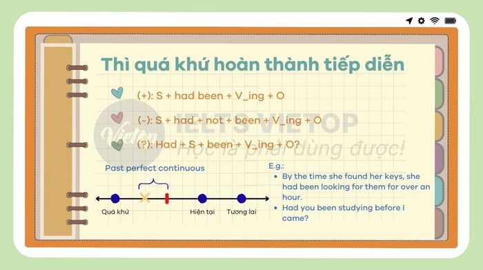 Thì quá khứ hoàn thành tiếp diễn là gì