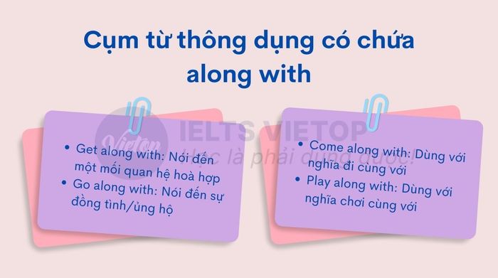 Một số cụm từ với along with