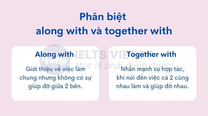 Phân biệt along with và together with