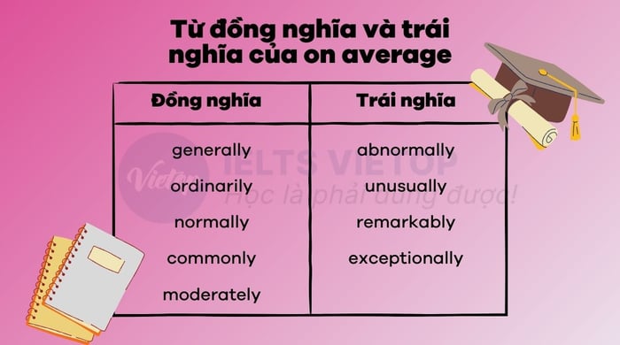 Từ đồng nghĩa và ngược nghĩa của cụm từ on average