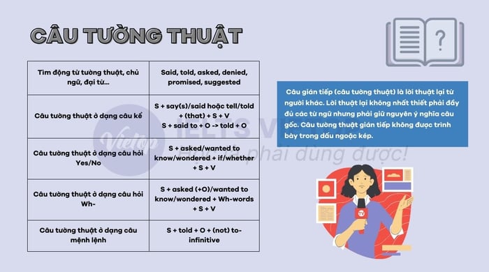 Tổng hợp kiến thức về câu tường thuật