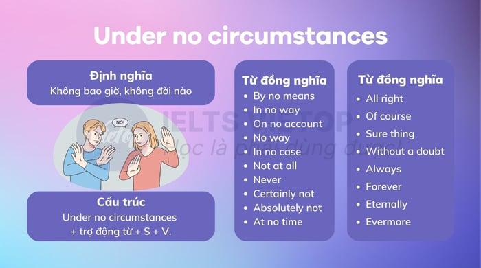 Tổng hợp kiến thức về under no circumstances