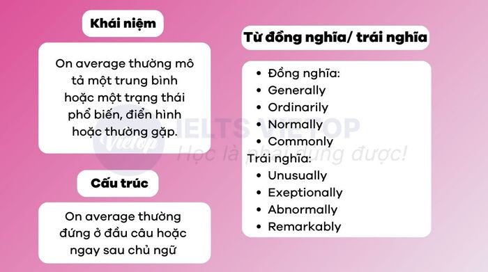 Tổng kết kiến thức về on average