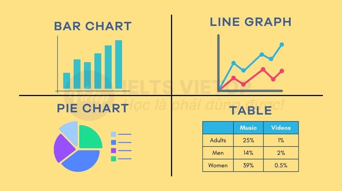 Phân tích biểu đồ thời gian trong IELTS Writing task 1