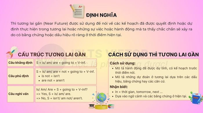 Tổng hợp kiến thức về thì tương lai gần