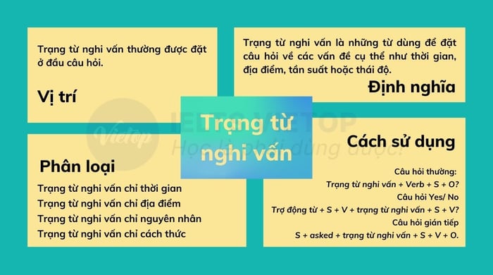 Bài tập về trạng từ nghi vấn