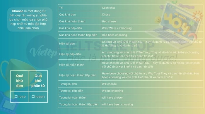 Tổng hợp các hình thái quá khứ của choose