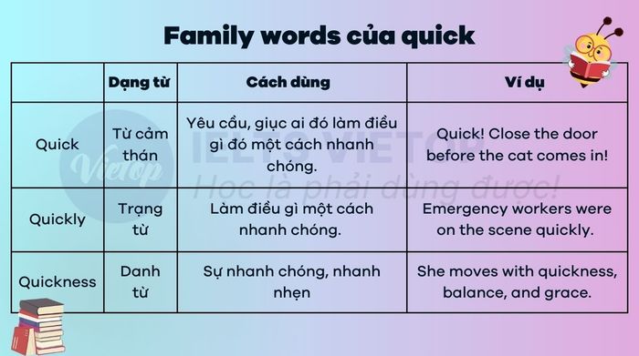 Related terms of quick