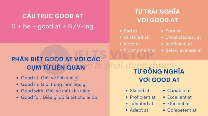 Bài tập về cấu trúc good at