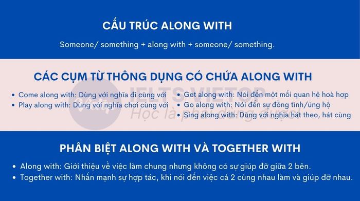 Bài tập về cấu trúc along with