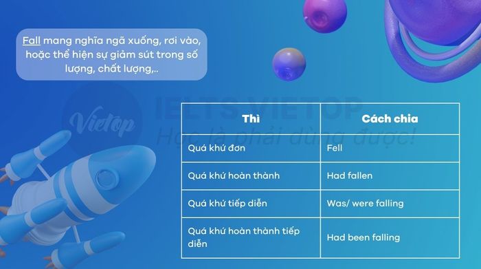 Tổng hợp các trường hợp về fall