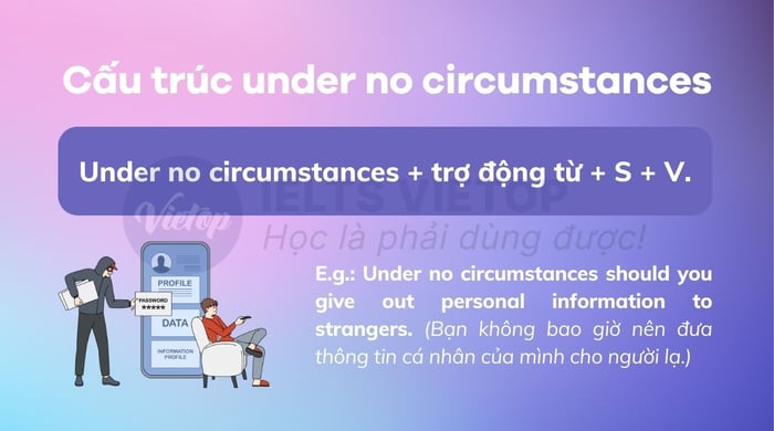 Cấu trúc under no circumstances