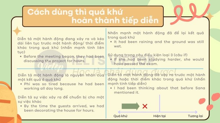 Cách sử dụng thì quá khứ hoàn thành tiếp diễn