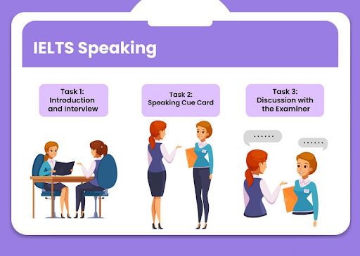 Hướng dẫn cách rèn luyện IELTS Speaking cho người mới từ 0-7.0+