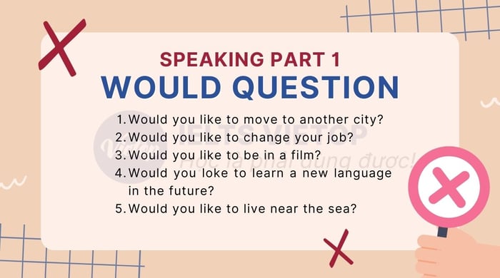 Practice Speaking Would questions