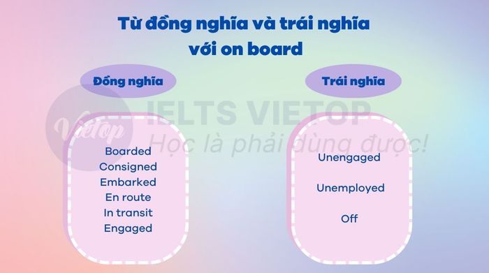 Synonyms and antonyms of 'on board'