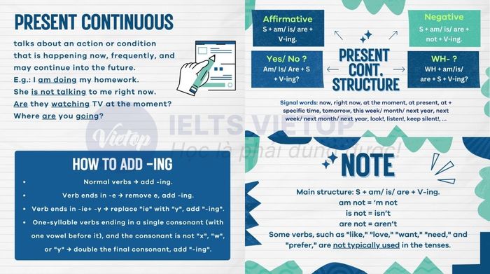 Lý thuyết về cách sử dụng động từ trong thì hiện tại tiếp diễn