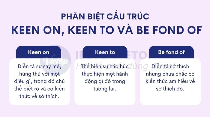 Phân biệt cấu trúc keen on so với các cấu trúc khác