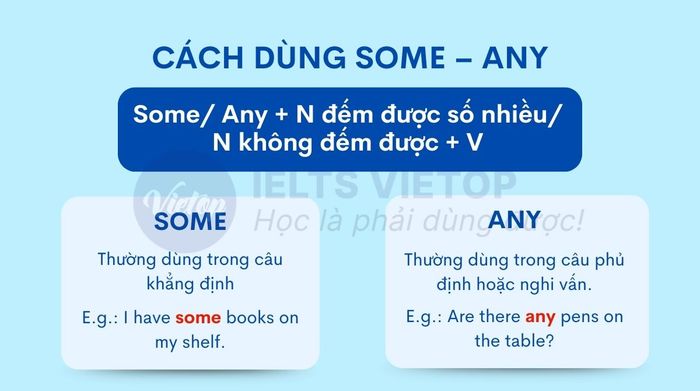 Phương pháp sử dụng some - any